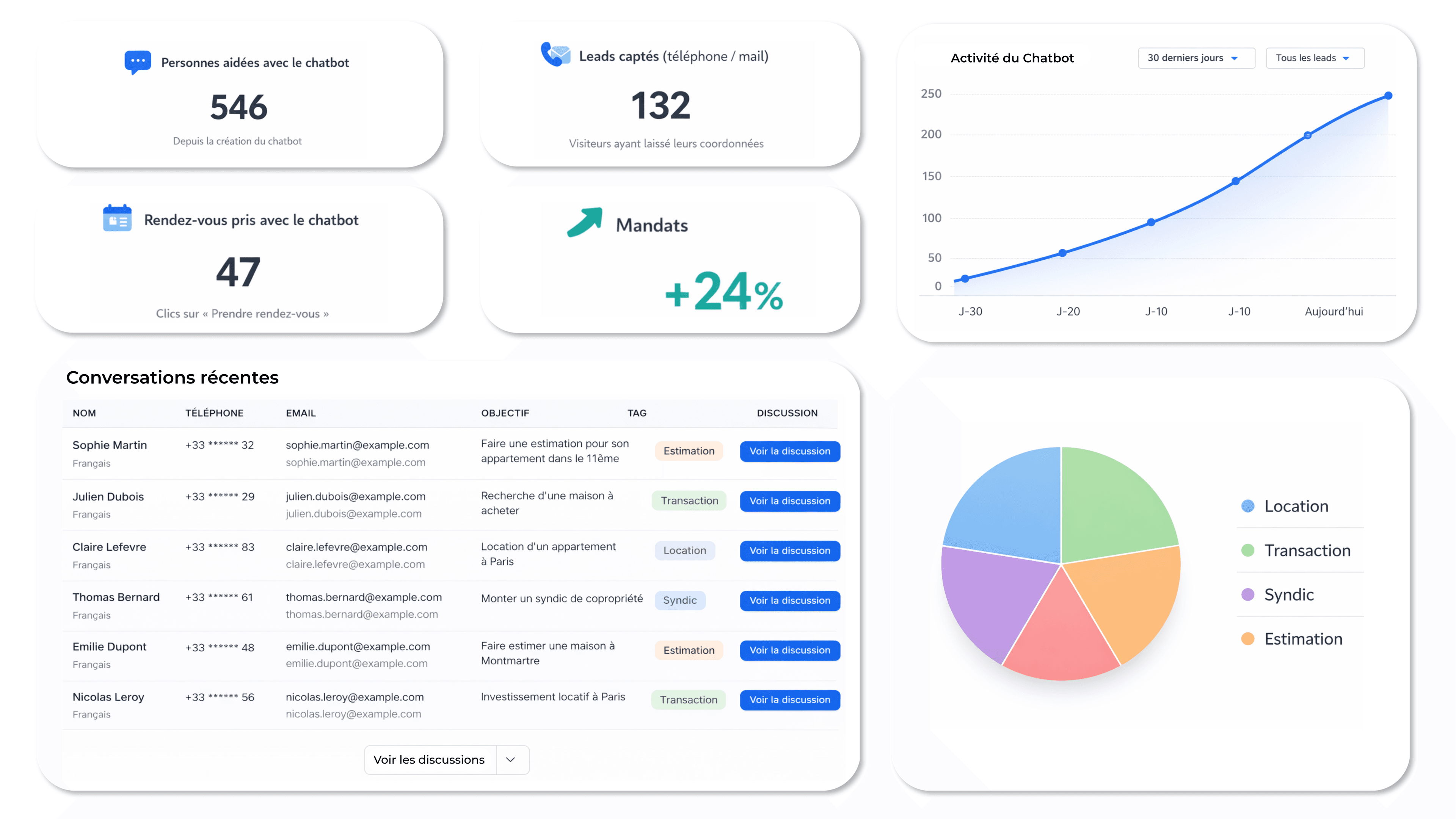 Tableau de bord Causio : leads, conversations et statistiques
